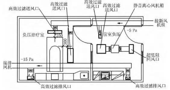 手術(shù)室凈化工程-上海醫(yī)院手術(shù)室及潔凈室裝修設(shè)計總包公司CEIDI西遞