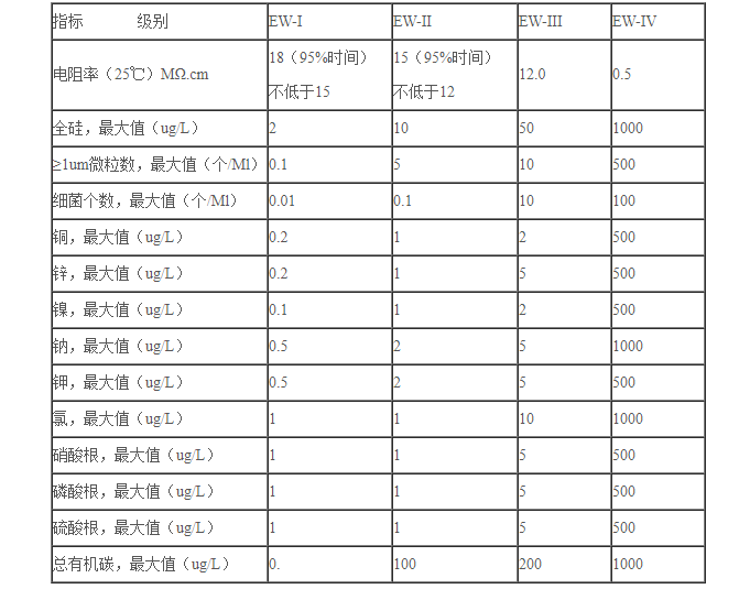 半導體凈化車間