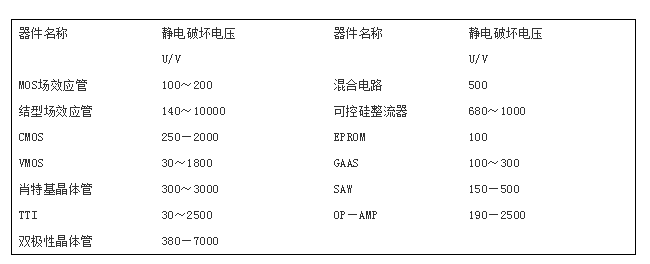 防靜電無塵車間裝修