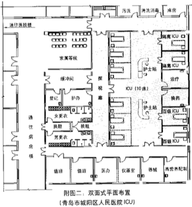 醫(yī)院病房設(shè)計(jì)裝修