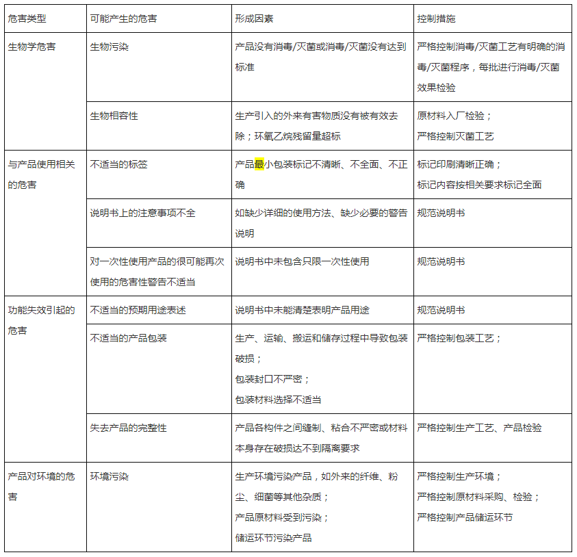 口罩廠潔凈車間設(shè)計