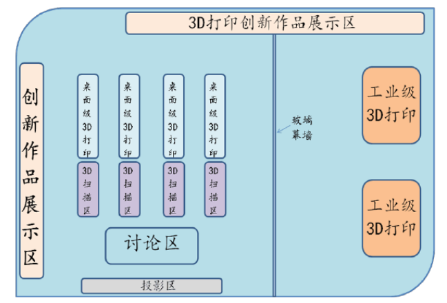 3D打印實(shí)驗(yàn)室建設(shè)方案 | CEIDI西遞