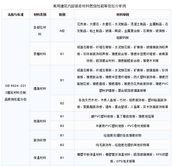 阻燃性能防火阻燃檢測實驗室設(shè)計及裝修  | CEIDI西遞