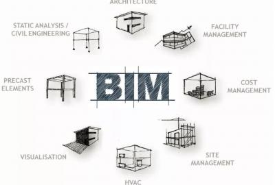 CEIDI西遞 | BIM+VR技術(shù)在凈化工程中的是如何實際應用的